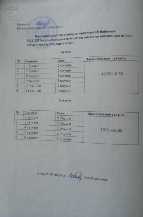 тамақ кесте