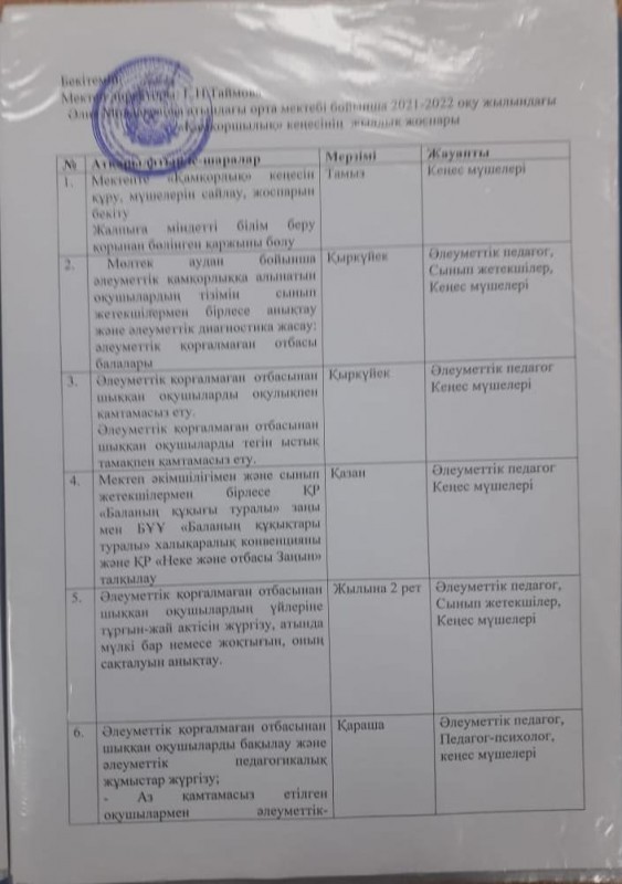 қамқор жоспар